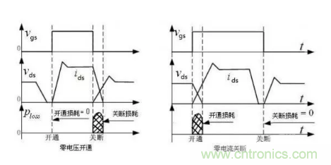 很完整的LLC原理講解，電源工程師收藏有用！?