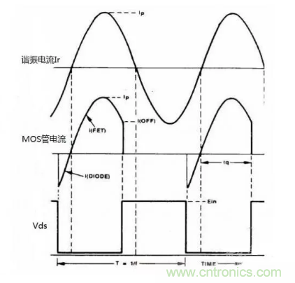 很完整的LLC原理講解，電源工程師收藏有用！?