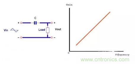 很完整的LLC原理講解，電源工程師收藏有用！?