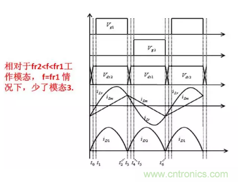 很完整的LLC原理講解，電源工程師收藏有用！?