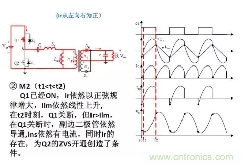 很完整的LLC原理講解，電源工程師收藏有用！?
