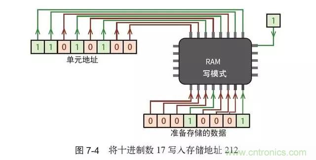 終于找到了一篇文章！通俗地講解計算機工作原理