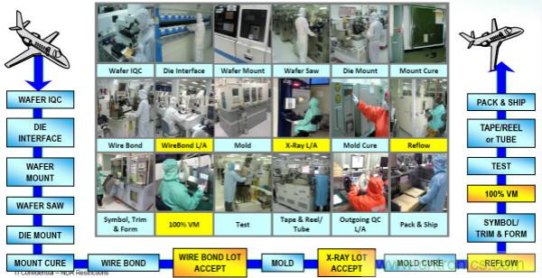 從標(biāo)準(zhǔn)、設(shè)計(jì)、生產(chǎn)到管理，詳述工業(yè)級和汽車級器件的區(qū)別
