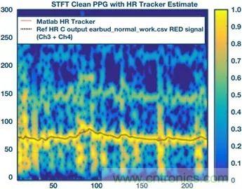 你知道嗎？原來耳朵才是測心率的最佳位置