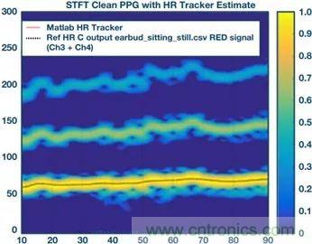 你知道嗎？原來耳朵才是測心率的最佳位置