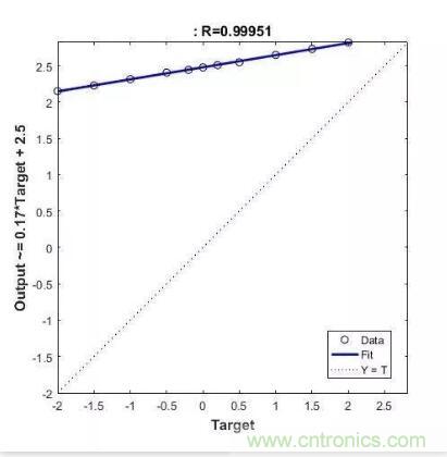 圖文并茂詳解自制電流傳感器過程，收獲滿滿！