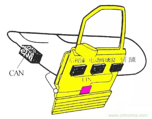 汽車(chē)四大總線：CAN、LIN、Flexray、MOST