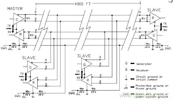 UART、RS-232、RS-422、RS-485之間有什么區(qū)別？