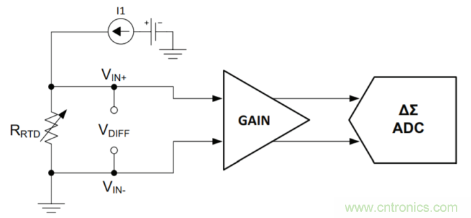 工程師溫度傳感指南 | 了解設(shè)計挑戰(zhàn)，掌握解決方案！