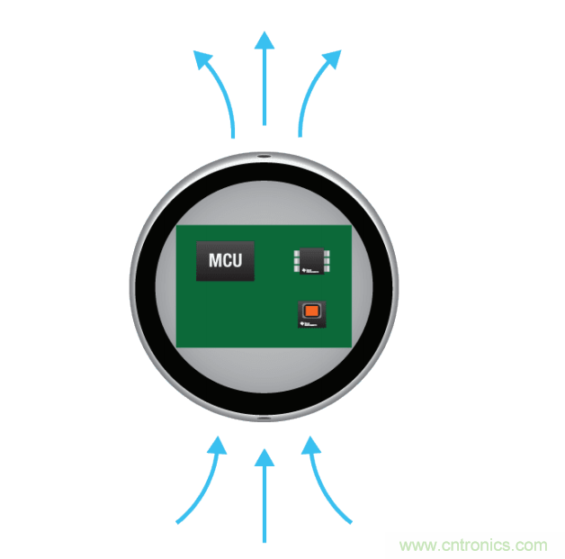 工程師溫度傳感指南 | 了解設(shè)計挑戰(zhàn)，掌握解決方案！