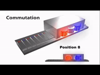 直線電機的工作原理是什么？有什么特點？