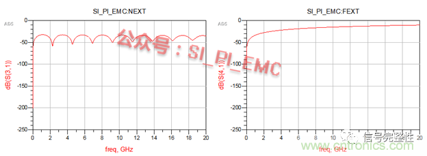 高速PCB設(shè)計(jì)時(shí)，保護(hù)地線要還是不要？