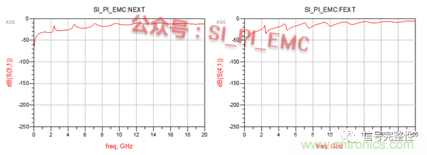 高速PCB設(shè)計(jì)時(shí)，保護(hù)地線要還是不要？