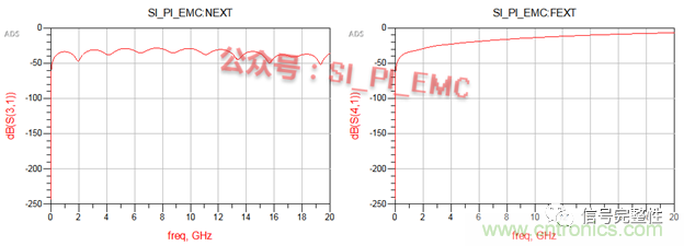 高速PCB設(shè)計(jì)時(shí)，保護(hù)地線要還是不要？