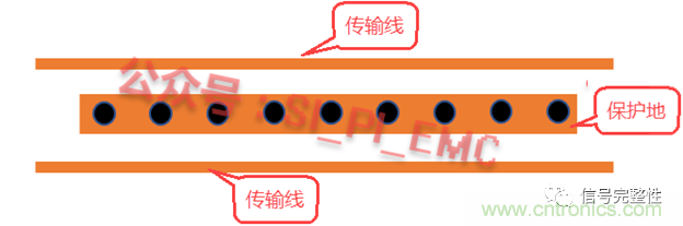 高速PCB設(shè)計(jì)時(shí)，保護(hù)地線要還是不要？