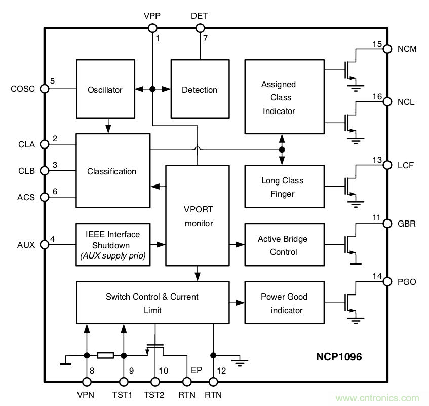 PoE以太網(wǎng)供電標(biāo)準(zhǔn)又升級了，你的PD控制器選好了嗎？