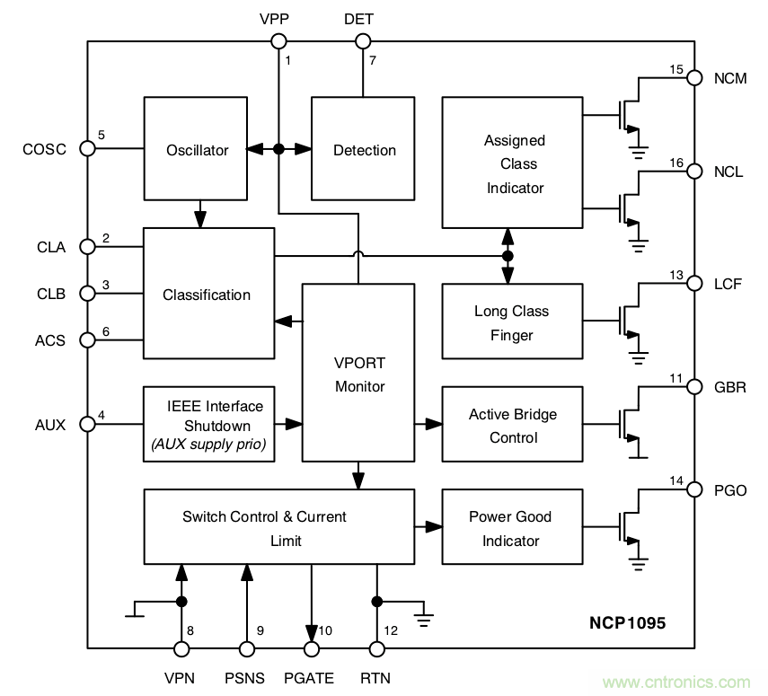 PoE以太網(wǎng)供電標(biāo)準(zhǔn)又升級了，你的PD控制器選好了嗎？