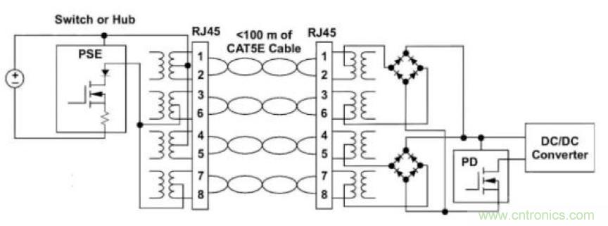 PoE以太網(wǎng)供電標(biāo)準(zhǔn)又升級了，你的PD控制器選好了嗎？