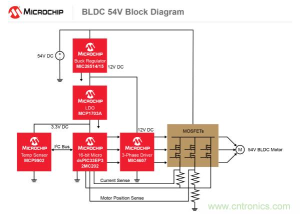 為何如今的服務(wù)器應(yīng)用都在使用54V BLDC電機(jī)？