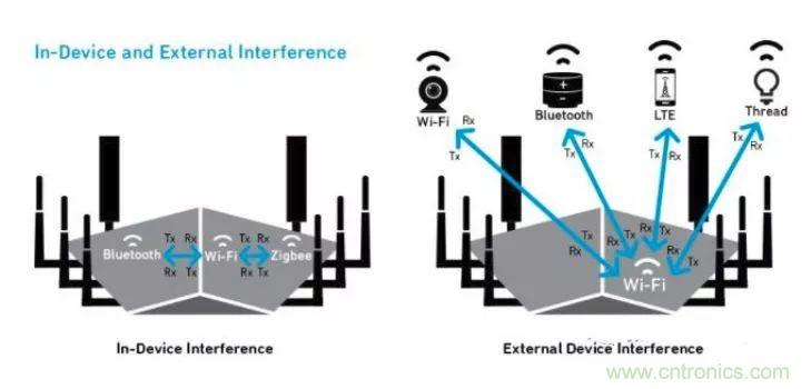 沒有它智能手機就是塊磚頭，一文讀懂&ldquo;濾波器&rdquo;