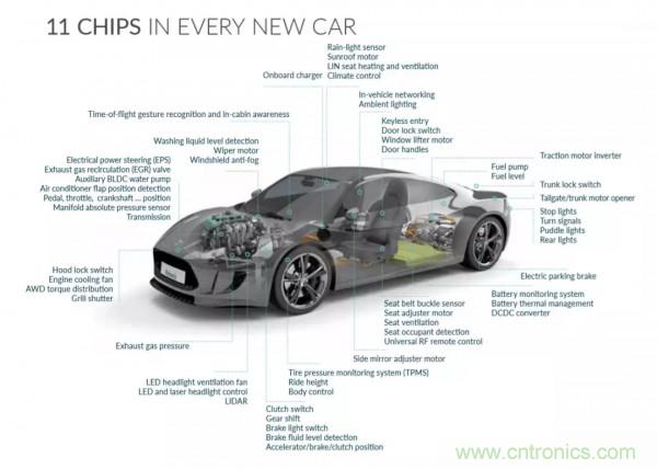 汽車傳感器芯片巨頭Melexis，對汽車綠色使命的探索