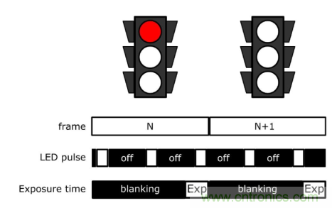 自動駕駛系統(tǒng)如何跨越LFM這道坎？