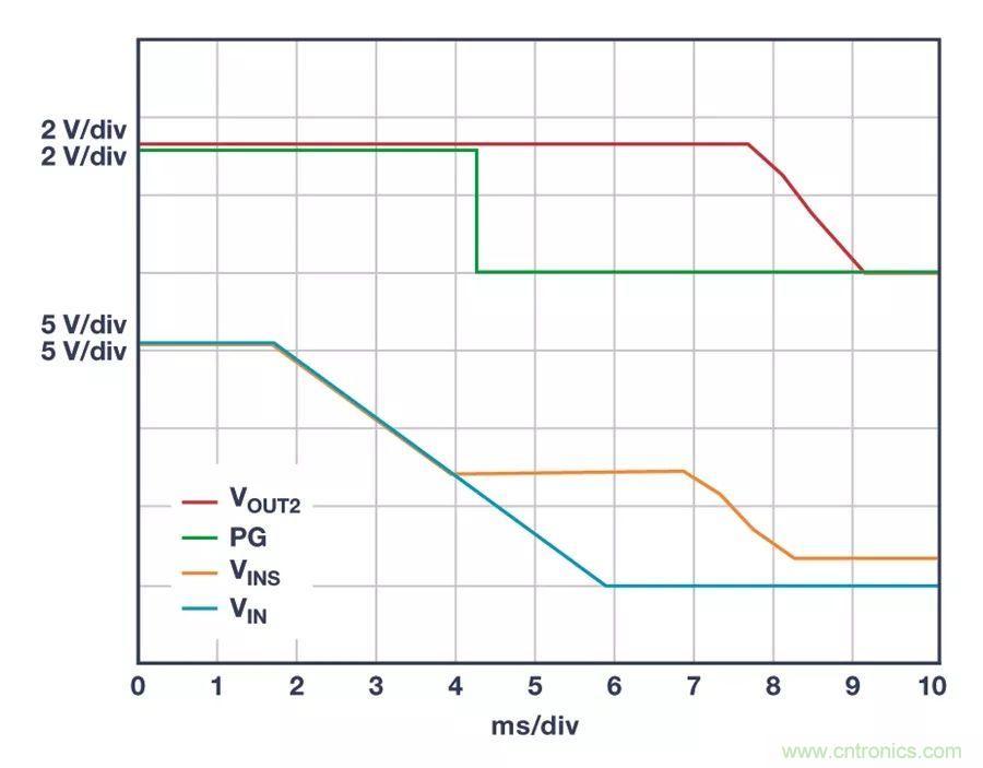 時(shí)刻為關(guān)鍵電路供電，這款穩(wěn)壓器你了解了沒(méi)？