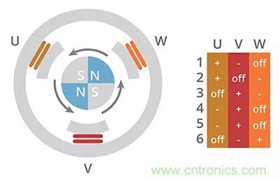 長見識，BLDC換向你了解嗎？