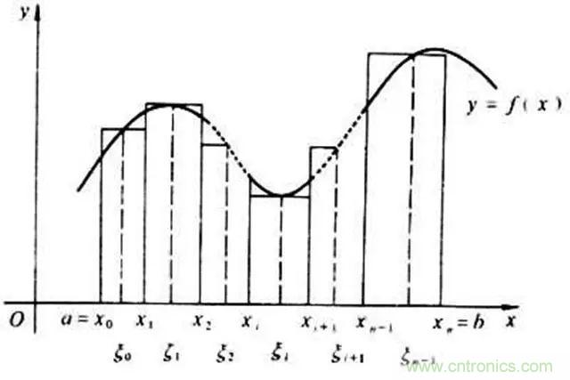 變頻器的輸出頻率調(diào)高，那么輸出電壓將如何提高？