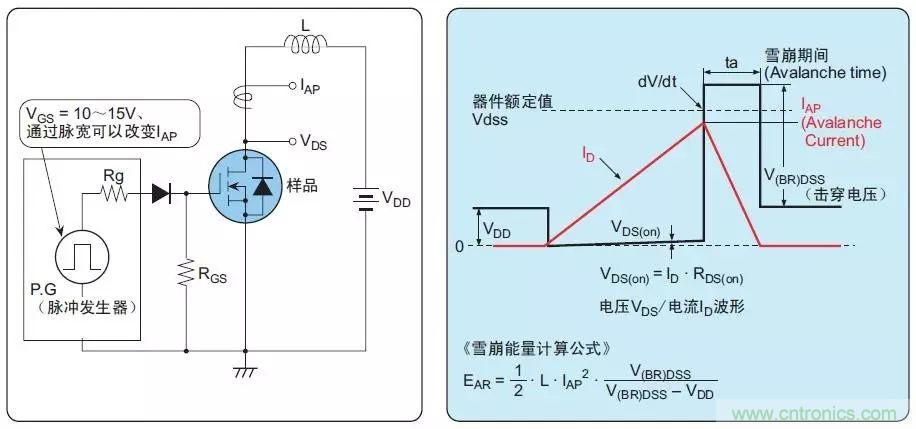 MOS管損壞之謎：雪崩壞？發(fā)熱壞？內(nèi)置二極管壞？寄生振蕩損壞？電涌、靜電破壞？
