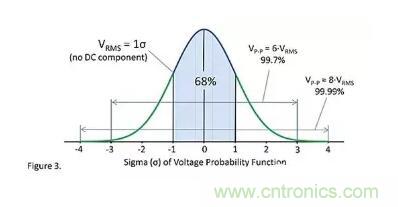 基礎(chǔ)知識(shí) | 什么是電阻的固有噪聲？