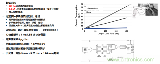 從光學模塊到系統(tǒng)構建來解決，如何實現(xiàn)光學體征信號監(jiān)測？