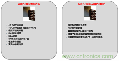 從光學模塊到系統(tǒng)構建來解決，如何實現(xiàn)光學體征信號監(jiān)測？