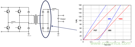 為什么超低阻抗SiC FET受歡迎？它能使系統(tǒng)冷卻運(yùn)行！
