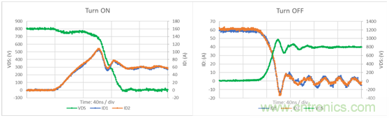 為什么超低阻抗SiC FET受歡迎？它能使系統(tǒng)冷卻運(yùn)行！