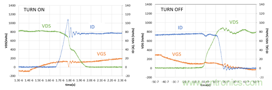 為什么超低阻抗SiC FET受歡迎？它能使系統(tǒng)冷卻運(yùn)行！