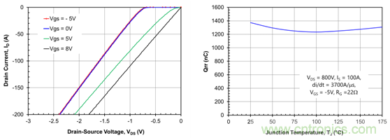 為什么超低阻抗SiC FET受歡迎？它能使系統(tǒng)冷卻運(yùn)行！