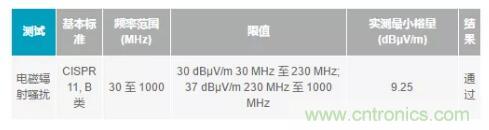 如何搞定功耗和空間，實現(xiàn)可靠又緊湊的隔離模擬輸出模塊？