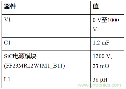 如何用隔離式柵極驅(qū)動(dòng)器和LT3999 DC/DC轉(zhuǎn)換器驅(qū)動(dòng)1200 V SiC電源模塊？