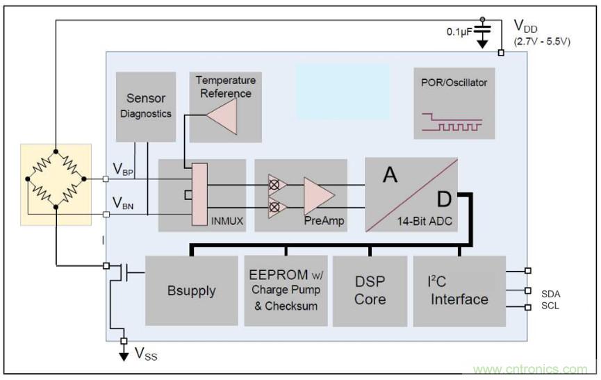 分析了這些TE爆款產(chǎn)品之后，我們得出了IIoT傳感器選型要訣