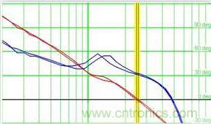 &ldquo;又用錯示波器了？&rdquo;一文教你電源相關(guān)的測試