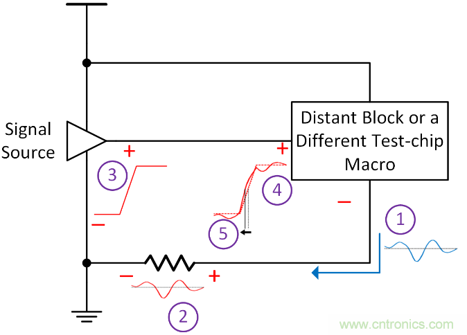 如何避免&ldquo;接地錯覺&rdquo;？工程師該知道的