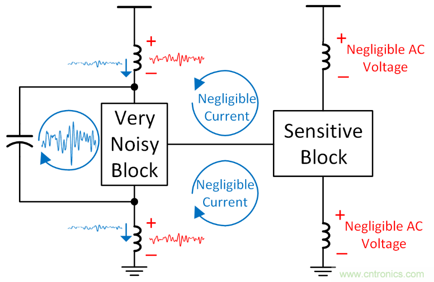 如何避免&ldquo;接地錯覺&rdquo;？工程師該知道的