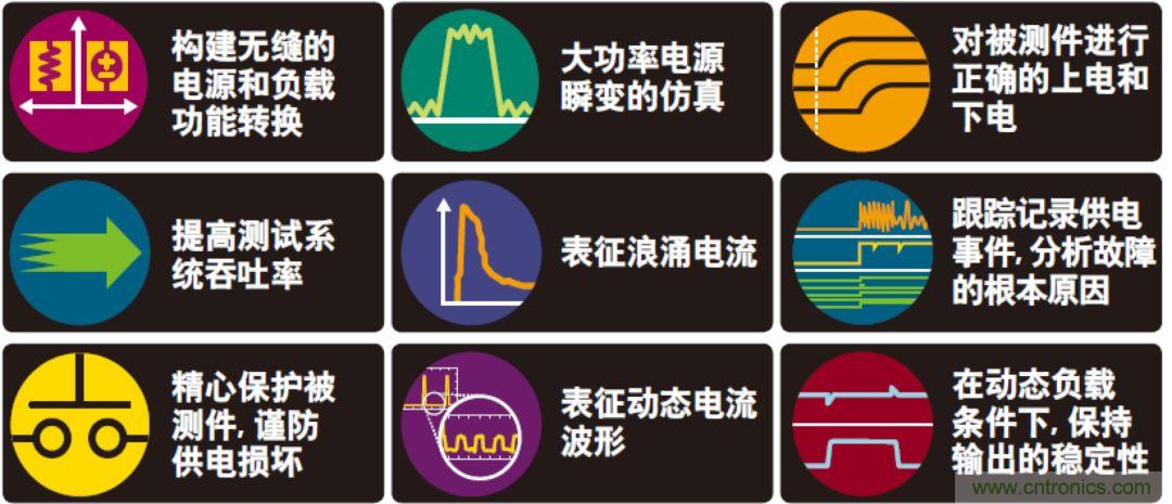 O！M！G ！讓你尖叫的APS先進電源系統(tǒng)