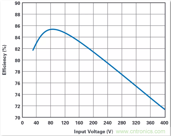 這是真的嗎？采用單IC也能構(gòu)建緊湊、高效的雙極性穩(wěn)壓器？