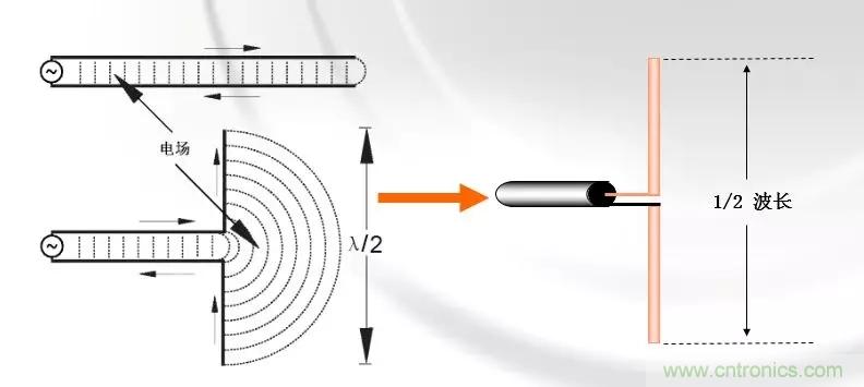 干貨收藏！常用天線、無源器件介紹