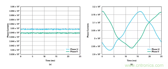 針對(duì)同步優(yōu)化的新型sinc濾波器結(jié)構(gòu)，你了解了嗎？