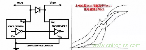 在熱插拔板載電源設(shè)計(jì)規(guī)范中，原來(lái)還要考慮電源、電容電感等因素