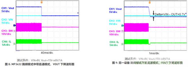 大功率全集成同步Boost升壓變換器，可優(yōu)化便攜式設(shè)備和電池供電應(yīng)用