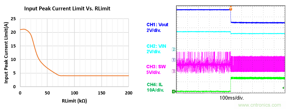 大功率全集成同步Boost升壓變換器，可優(yōu)化便攜式設(shè)備和電池供電應(yīng)用